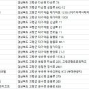 석사장여관 이미지