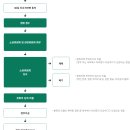 국회서 좀 일하길 바라는 마음으로 올려보는 국회청원 몇 개 이미지