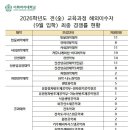 이화글로벌 | 이화여대 2026 후기 전교육과정 해외이수자 12특 경쟁률