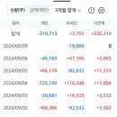 (주)엘에스바이오