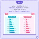유성청구(2차) | 내 몸에 딱 맞는 침대 사이즈와 체형별 매트리스 선택법