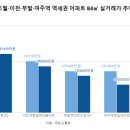 광주역강남공인중개사사무소 이미지