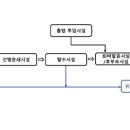 청솔산업 이미지