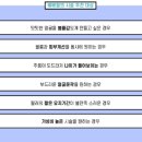 풀페이스의원 이미지