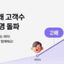 MZ세대 투자, MZ투자