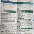 오아시스의원 | 부산 비스타안과 솔직 검안후기 컨투라라섹 결정 혜택공유