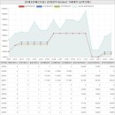 위례박사에이스공인중개사사무소 | 경기도 성남수정구 창곡동 위례호반베르디움아파트 시세 및 매매 실거래가 분석 (2023년 03월 기준 보고서)
