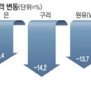 구리산업가스 네이버블로그