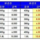 (주)곰소