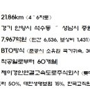 제이경인연결고속도로 이미지