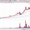 YB 태양광발전소 이미지
