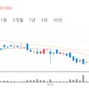 제일BYC