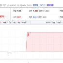 엠제이통신공사