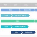 뉴라이프글로벌