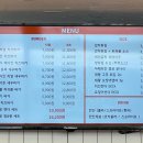 [경기 이천] 이천 마장면 수제버거 맛집ㅣ지방도시버거