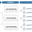 (주)대륜기업 이미지