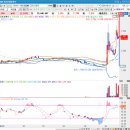 ㈜쌍용씨앤이 이미지