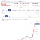 SM홀딩스 이미지