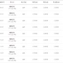 (버스)평택대학교 이미지