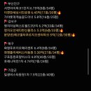 남10-2 네이버블로그
