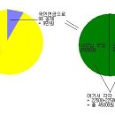 국민 연금, 고용 보험 일부 지원 '두루 누리 사회 보험' 이미지