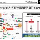 151하우스 이미지