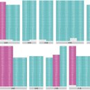 영무예다음3차아파트 이미지
