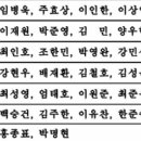 상무 야구단 서류합격자 명단 이미지