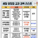 1-4 포토샵(GTQ) 활용디자인과정 이미지