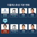 더클래스 효성 주식회사 이미지