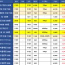선불폰알뜰폰선불유심 네이버블로그