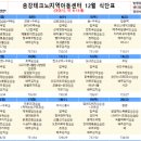 송강테크노지역아동센터 이미지