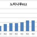 2017년 상반기 조경수 실거래가 이미지