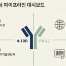 에이치비엘바이오