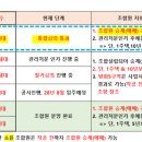 뉴타운1번지공인중개사사무소 네이버블로그