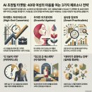 [AI 자동화 #22] 정교한 타겟팅: AI가 제안하는 40대 여성 세부 페르소나 마케팅