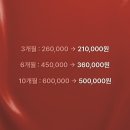 파모스짐 네이버블로그