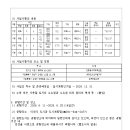 ICHEON170 네이버블로그