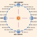한식청명
