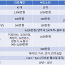 앵무새카페 시장조사 결과 공유 이미지