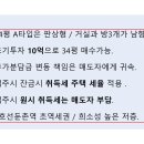 주공1단지A 이미지