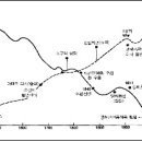 세계의 중심은 다시 한 번 더 동양으로 오는가? 이미지