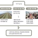 대가농원