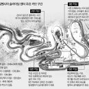 올림픽 슬라이딩센터 이미지