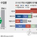 타이어공화국 이미지
