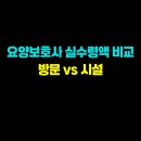 활란노인전문요양원노동조합 | 요양보호사 실수령액 비교: 방문 vs 시설