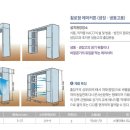 횡로형 에어커튼 이미지