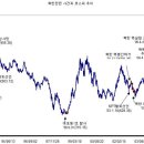 굿모닝디스카운트 이미지