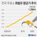갤러리주유소 이미지
