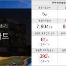 예원부동산공인중개사사무소 이미지